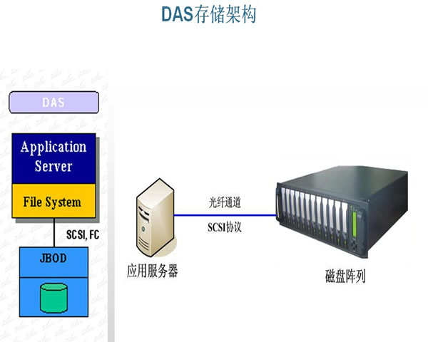 Frequently Asked Questions About Binding Domain Names In The U.s. Vps Tutorial